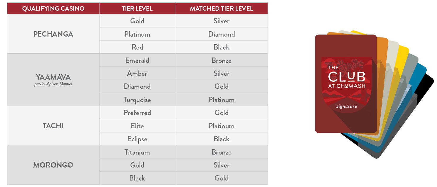 004595_Loyalty_TierMatch_WebLP_TierMatrix_DesktopView_M
