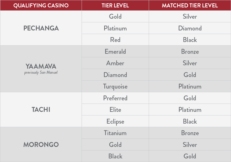 004595_Loyalty_TierMatch_WebLP_TierMatrix_MobileView_M