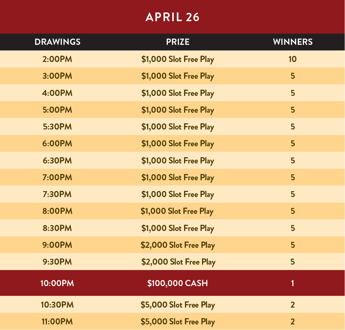 April Giveaway Table Final Week