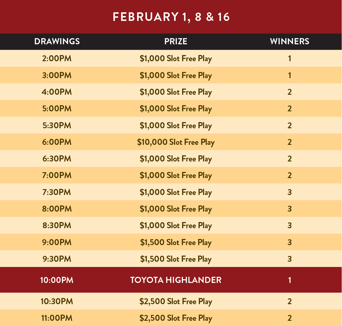 Prize Chart 1 February Chumash Casino Resort