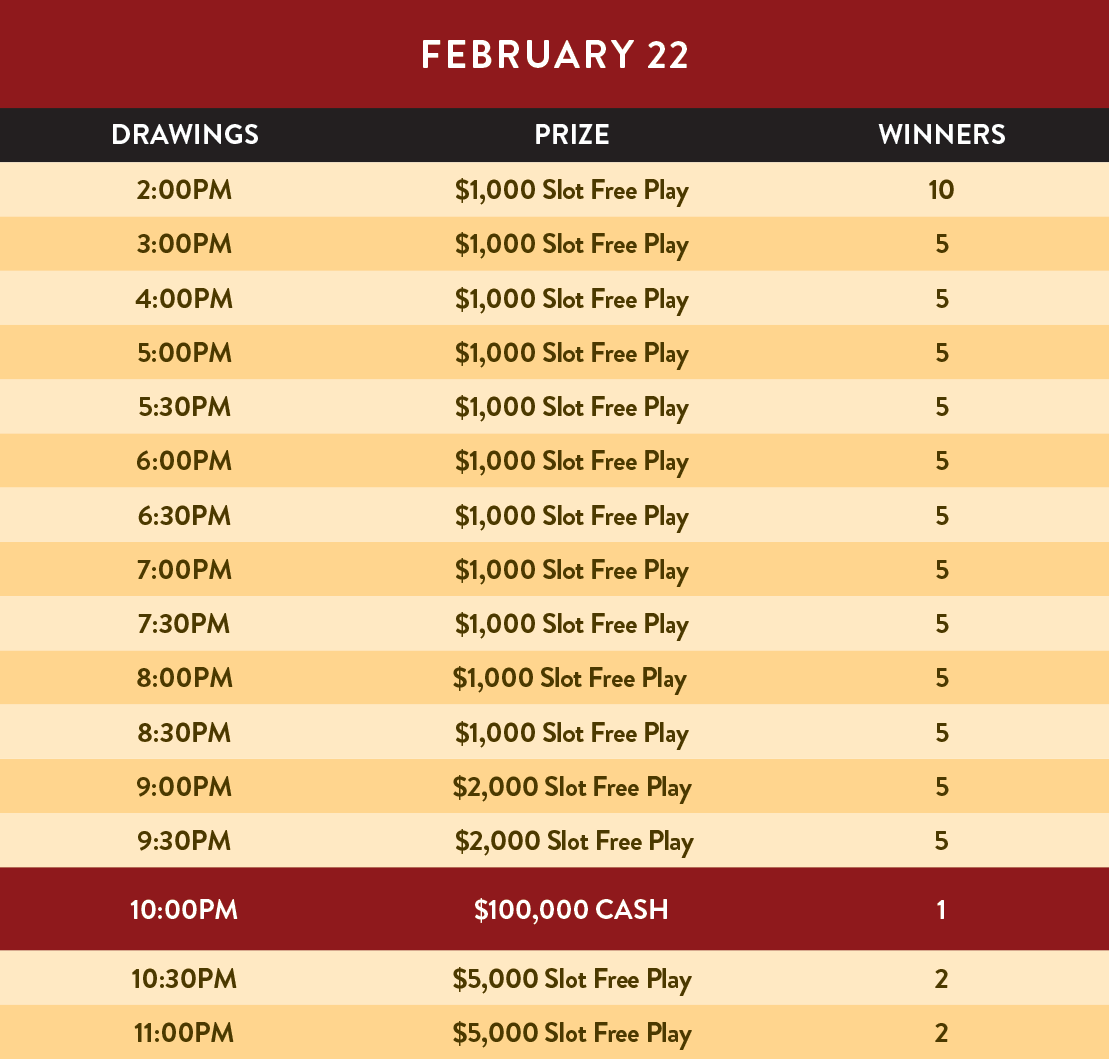 Prize Chart 2 February Chumash Casino Resort