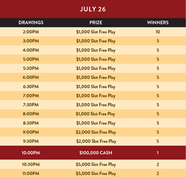 Chumash Casino Resort Monthly Giveaway July 2026