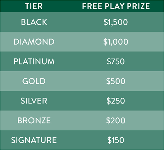 WinsDay Prize Chart | Chumash Casino Resort