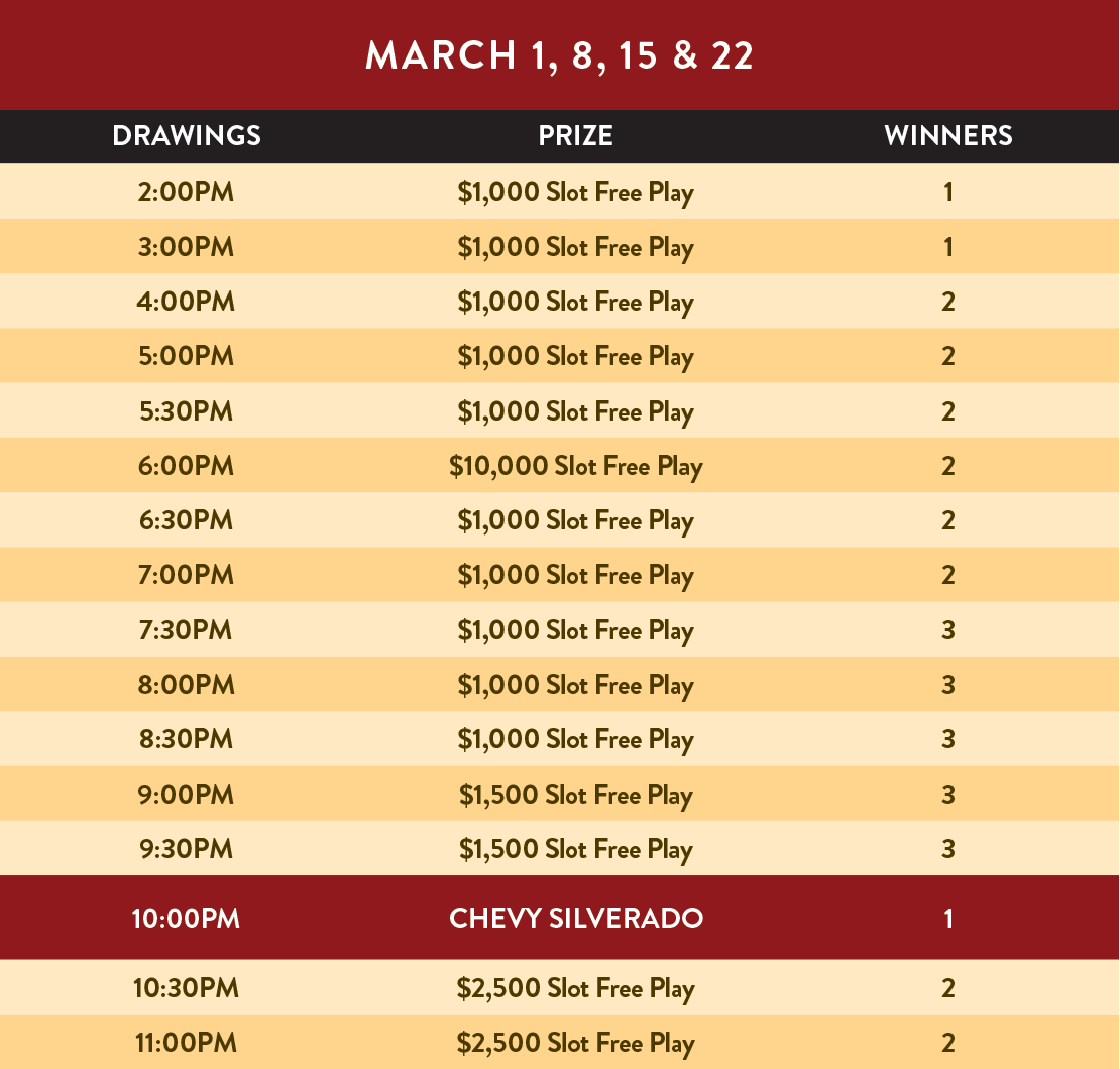 March Giveaway Prize Table