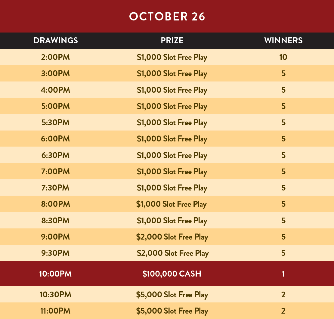 Chumash Casino Resort Monthly Giveaway October 2025