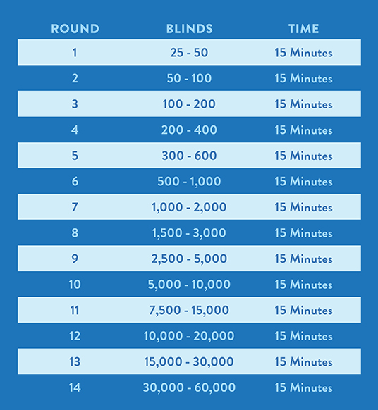 JPBlitz_Tourney_LandingPageChart_536x582