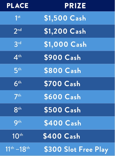 Slot Tournament Prize Chart