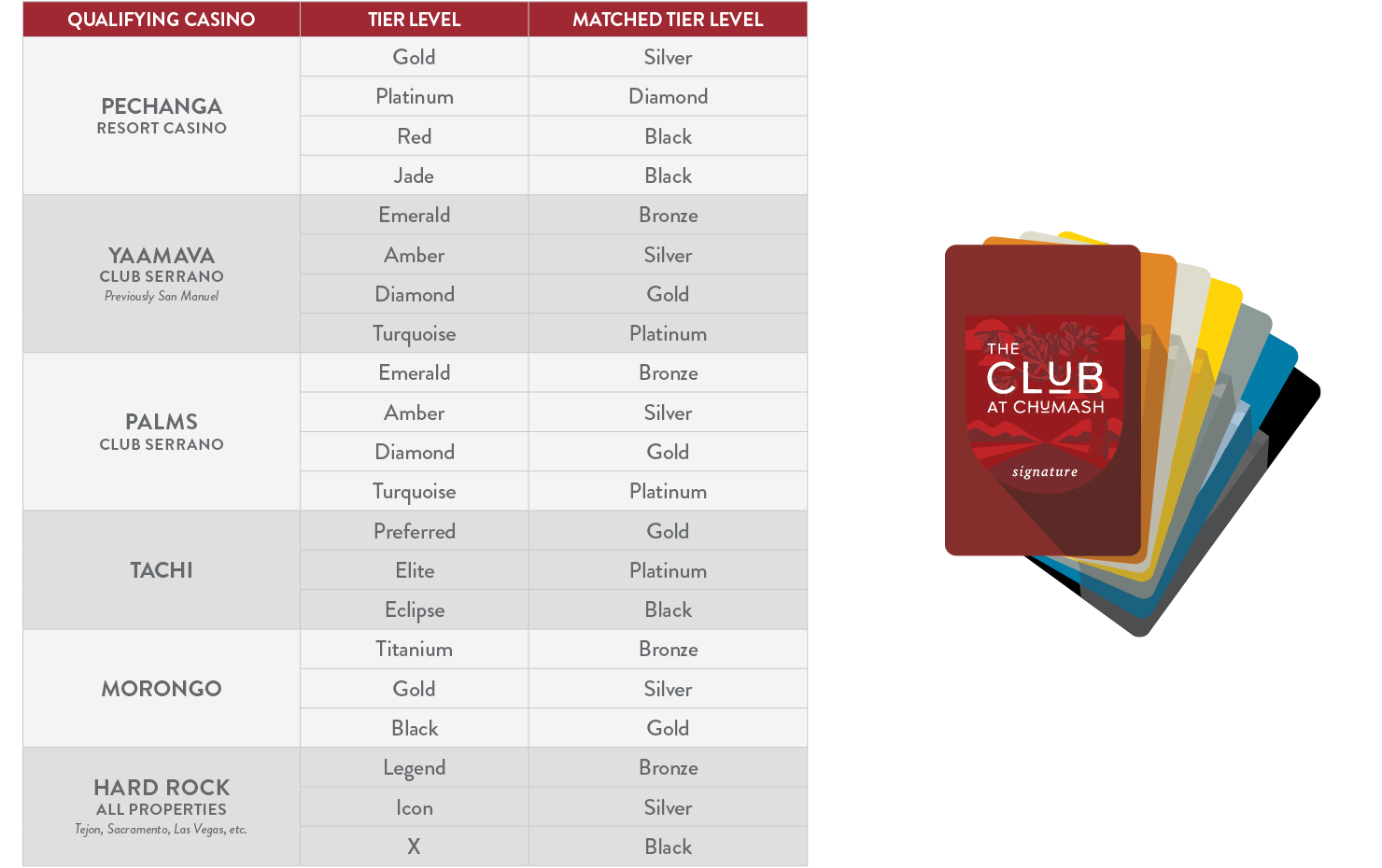 Loyalty Tier Match Fan