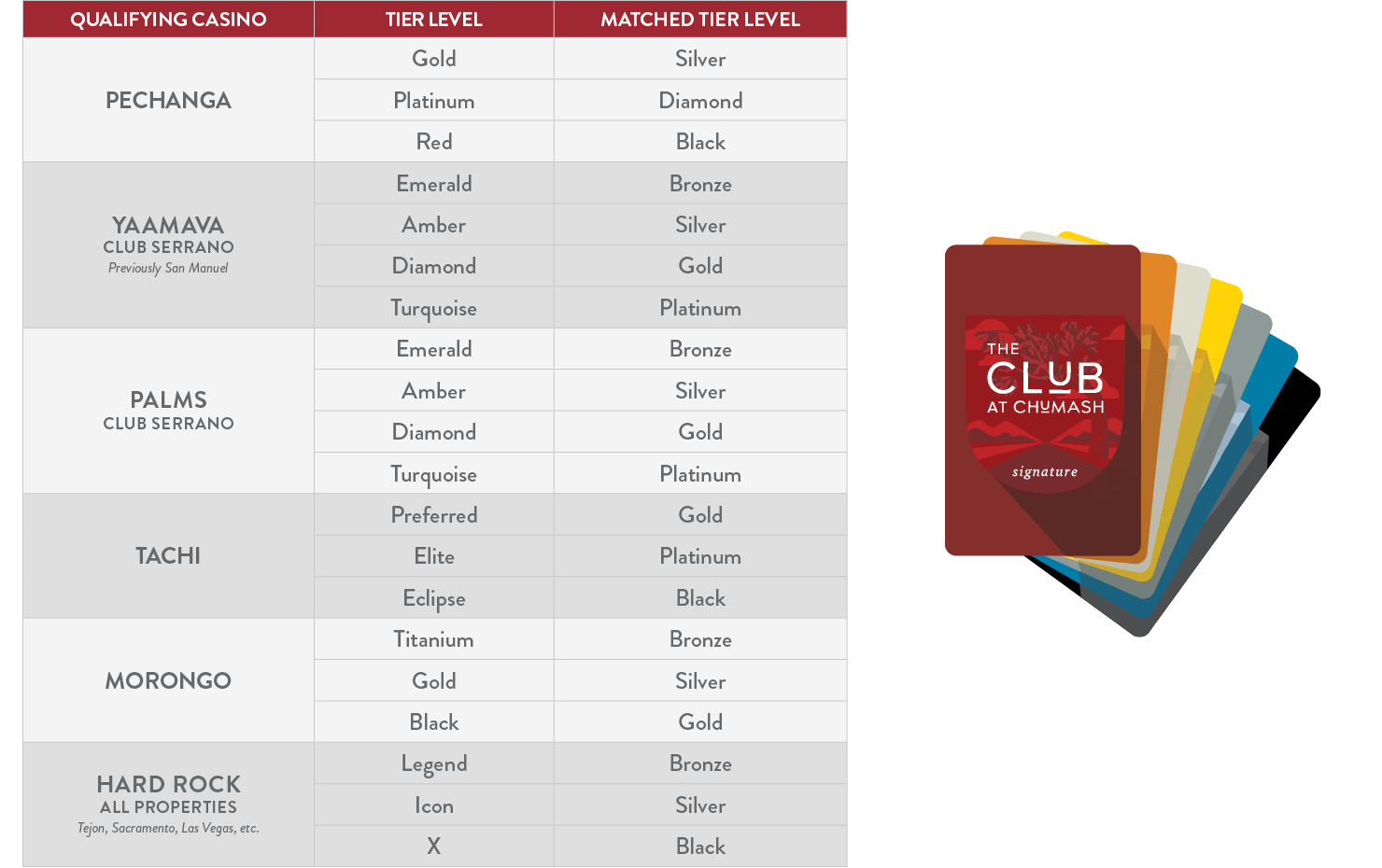 The Club at Chumash Casino Resort