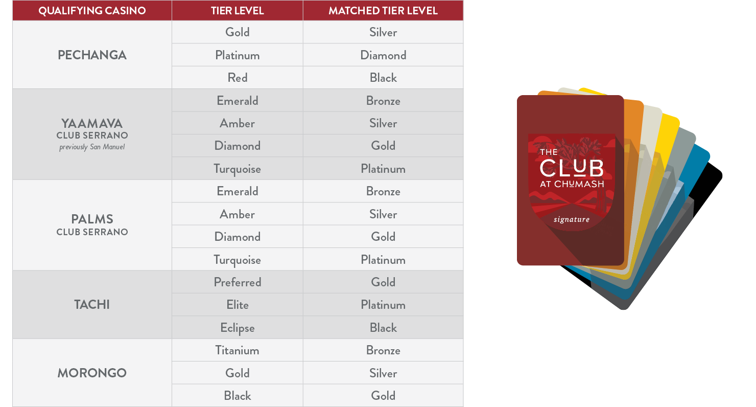 Loyalty_Tier Match_Web