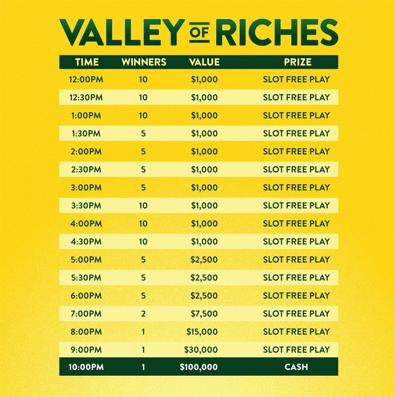 Valley of Riches Prize Chart
